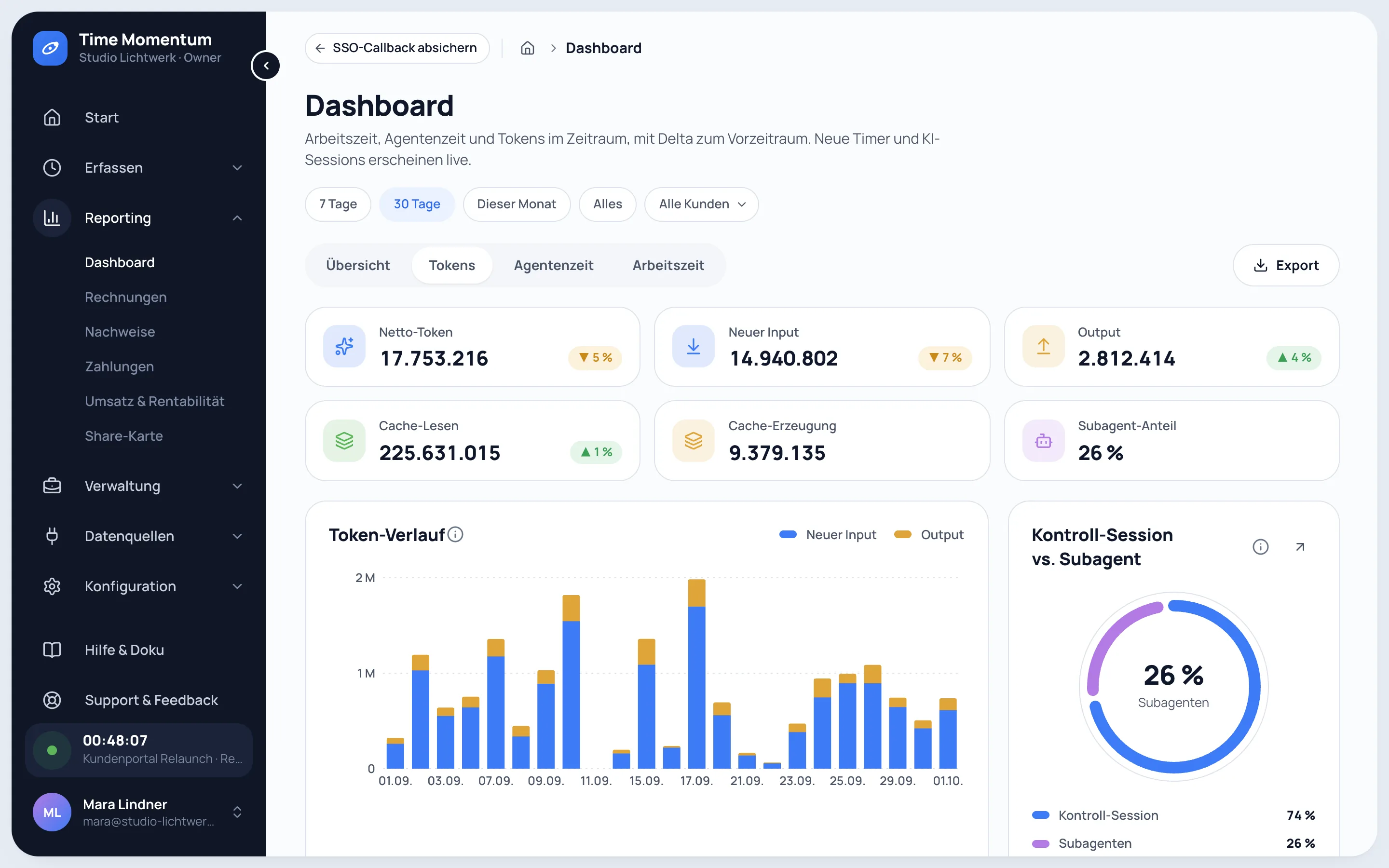Token-Auswertung im Dashboard mit neuem Input, Output, Cache-Lesen, Cache-Erzeugung, Token-Verlauf und Subagent-Anteil