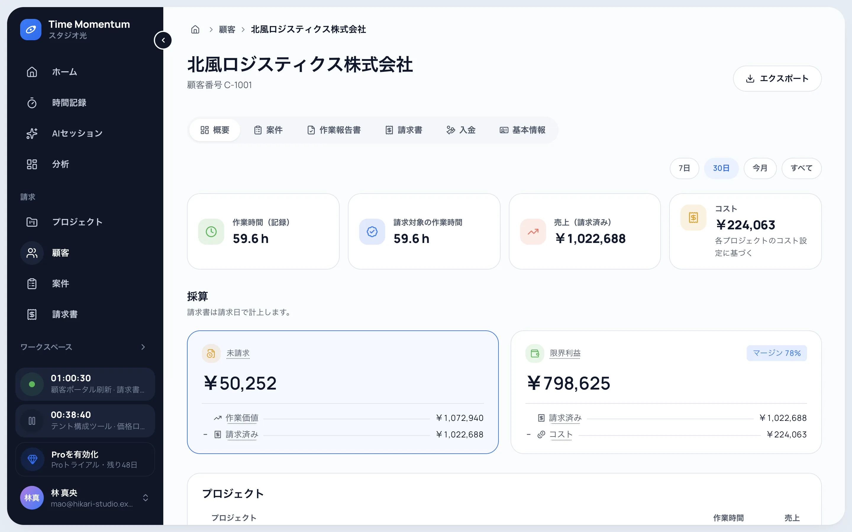 作業時間、請求可能時間、売上、コスト、収益性を示す顧客ページ