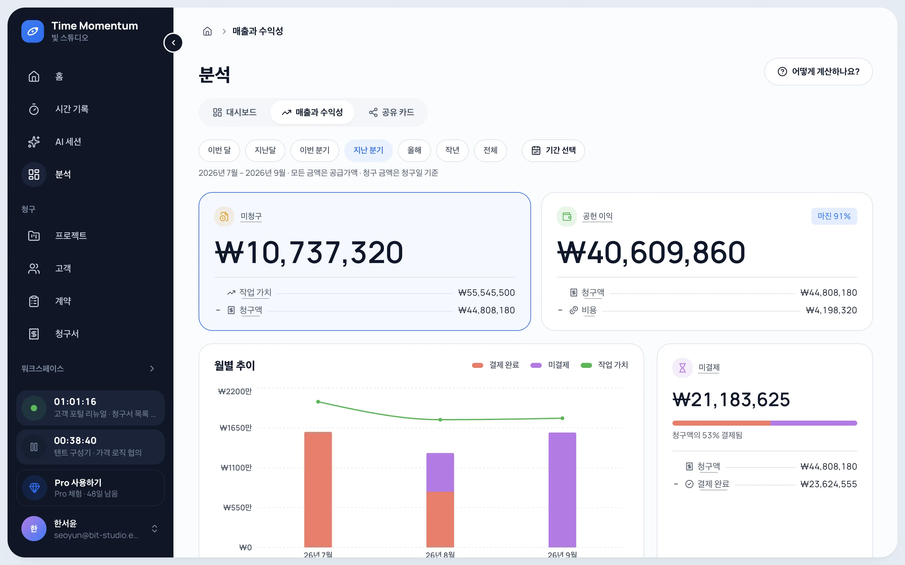 작업 가치, 청구 매출, 공헌 이익, 월별 추이를 보여 주는 분기 매출과 수익성