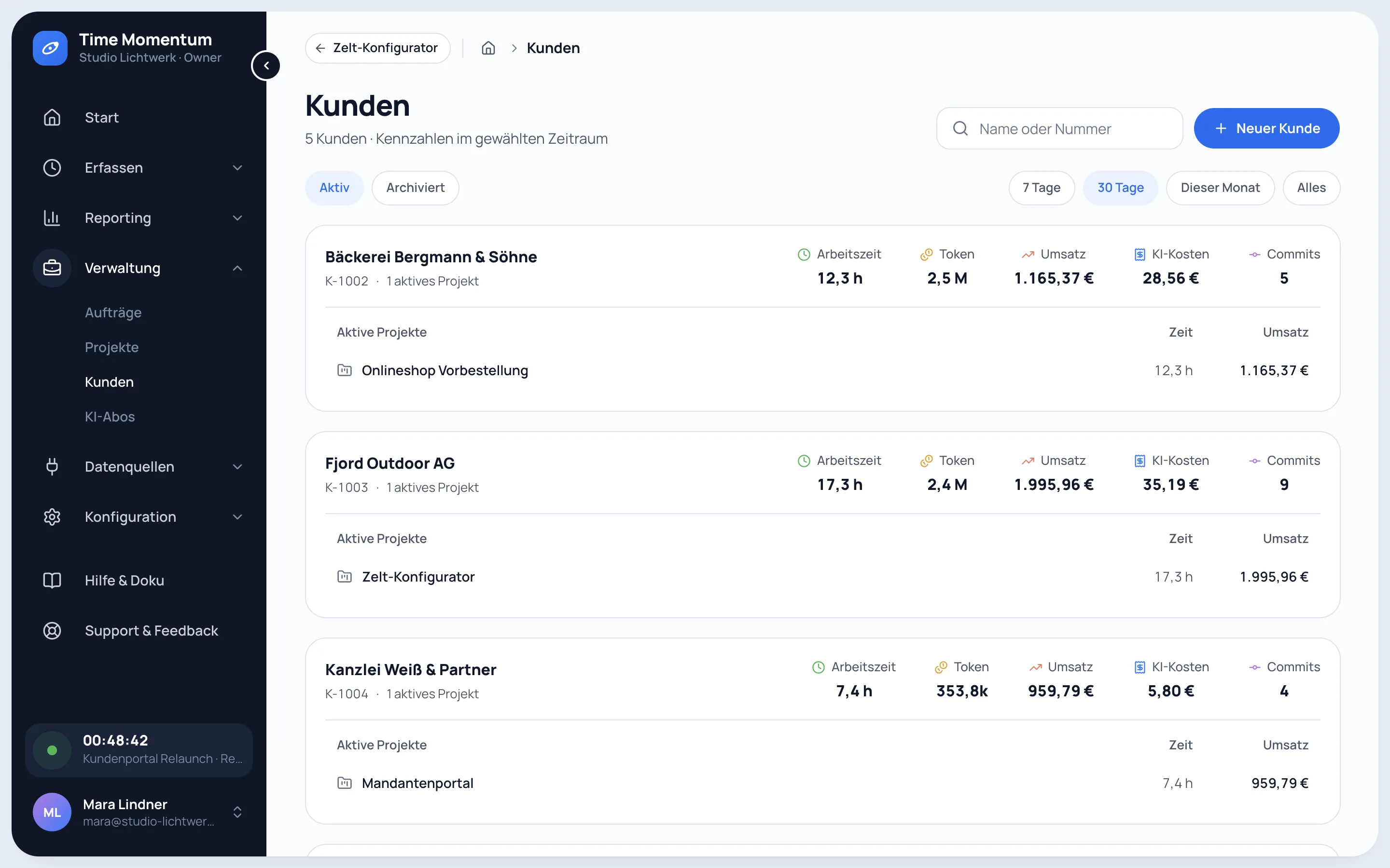 Kundenliste mit Arbeitszeit, Tokens, Umsatz, KI-Kosten und Commits je Kunde