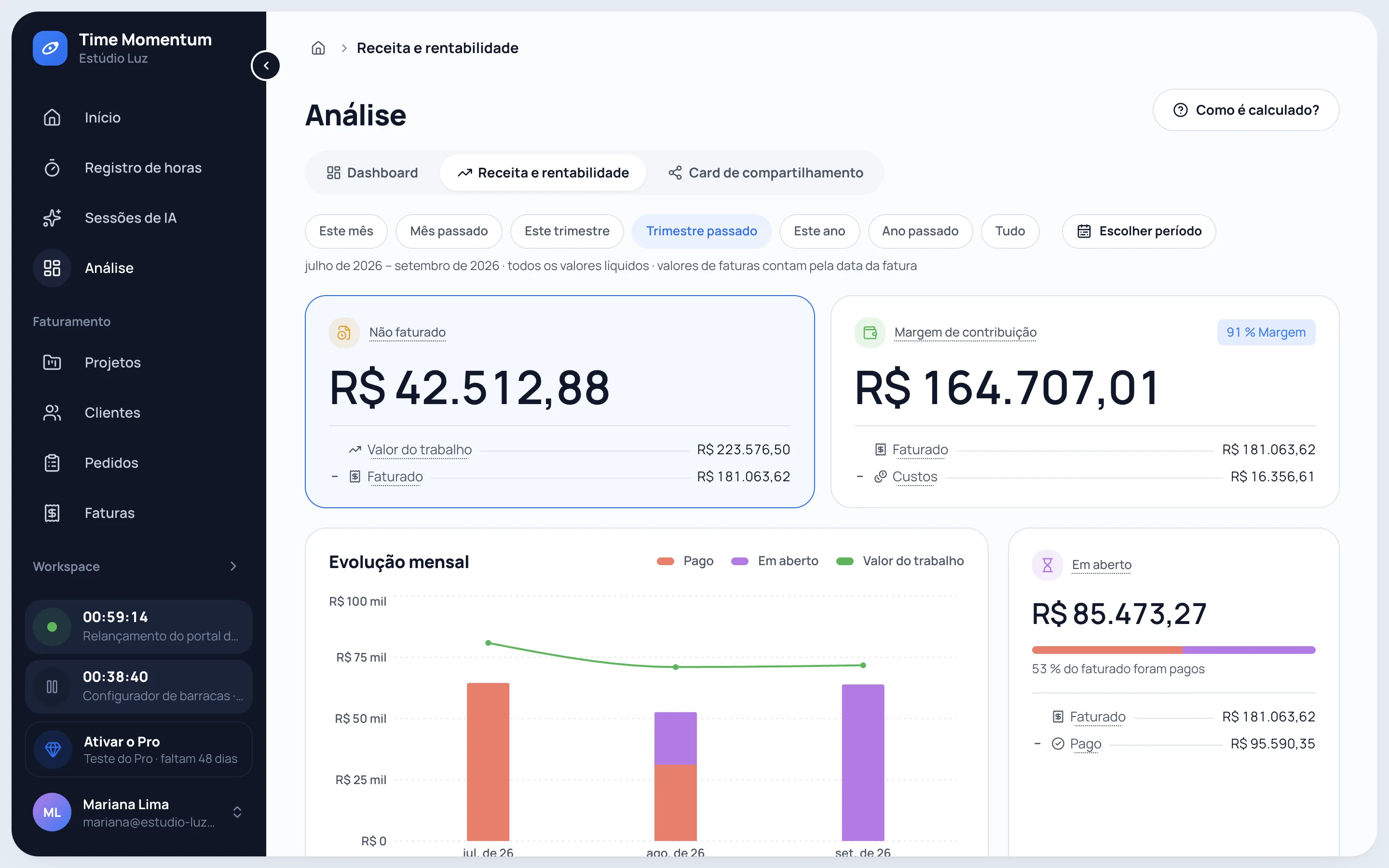 Receita e rentabilidade de um trimestre com valor do trabalho, receita faturada, margem de contribuição e evolução mensal